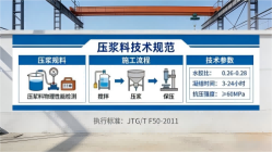 扶风本地工厂讲解：说一遍公路压浆料和铁路压浆料的区别